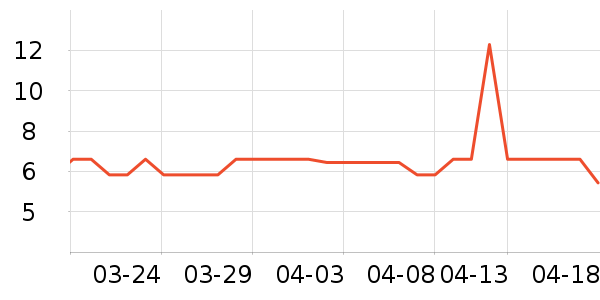 ����/������ʷ�۸�