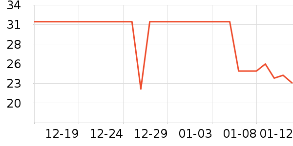 ��ţ������ʷ�۸�