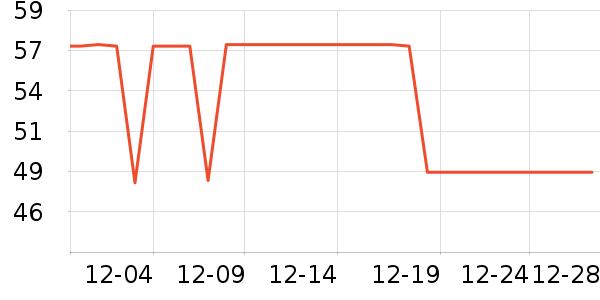 ����ѡ������ʷ�۸�