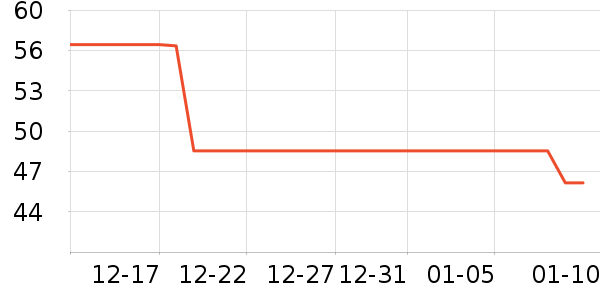 ����ѡ������ʷ�۸�