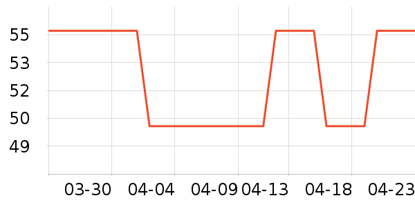 ����˹��ȫ������ʷ�۸�