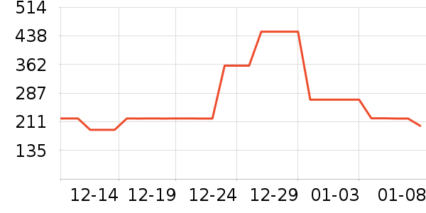 ���ϴ�˹�˶�����ʷ�۸�