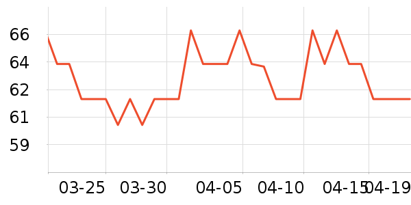 ���ױ���������ʷ�۸�