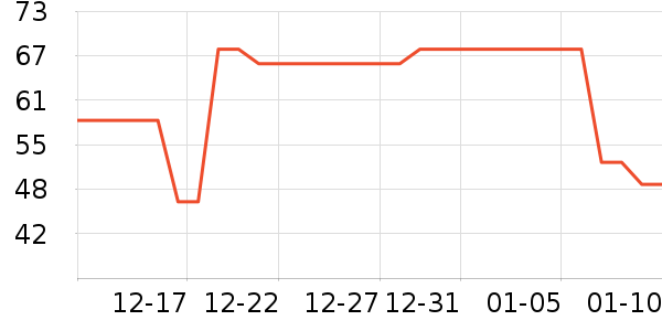 Ӱ��������������ʷ�۸�