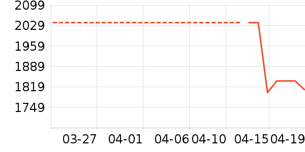 �ڽ�������е��ʷ�۸�