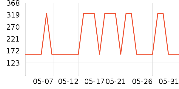 ��������޹������ʷ�۸�