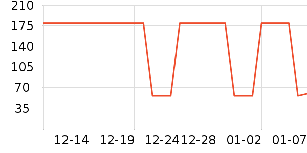 �Ź�������ʷ�۸�