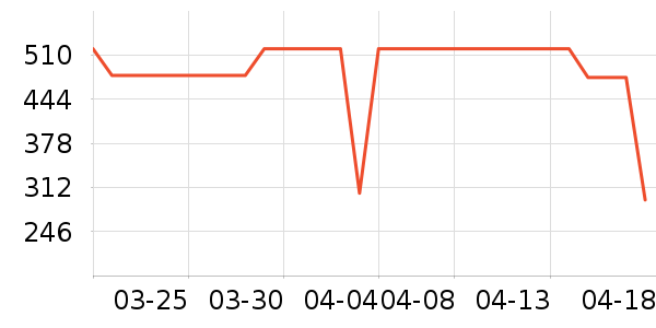 ���˾�ƽ�����/�վ���ʷ�۸�