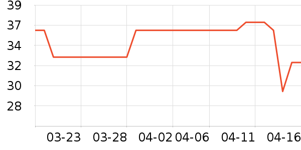 ��ŵè��ʳ��ʷ�۸�