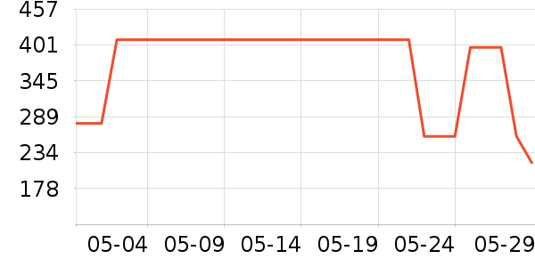 ˹����Ůʿ��Ь��ʷ�۸�