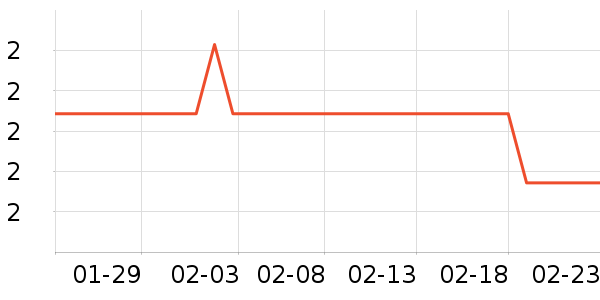 ��ø��Զ�����ʷ�۸�