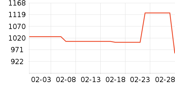 �����ֵ����/���/�������ʷ�۸�