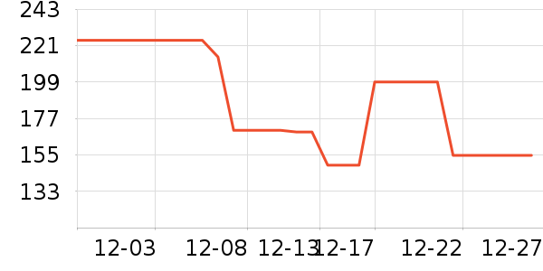 ����С˵��ʷ�۸�