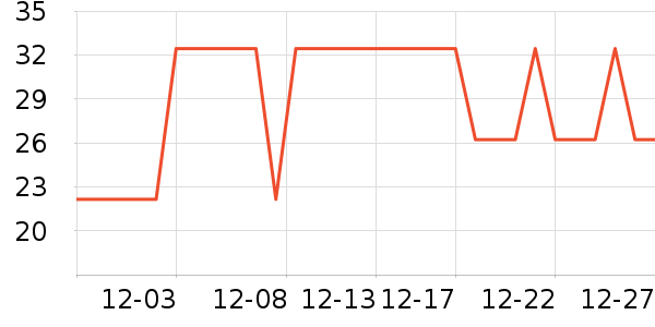 �Ź�������ʷ�۸�