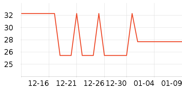 �Ź�������ʷ�۸�