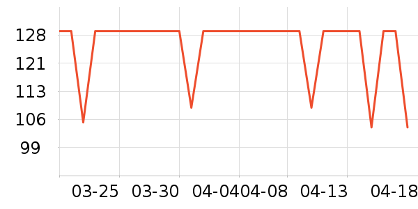 MAD SHARK�����������ʷ�۸�