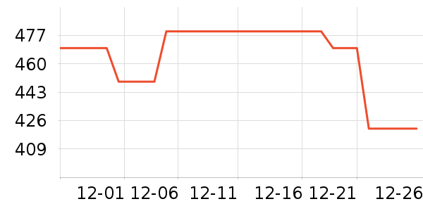 �޼������ʷ�۸�