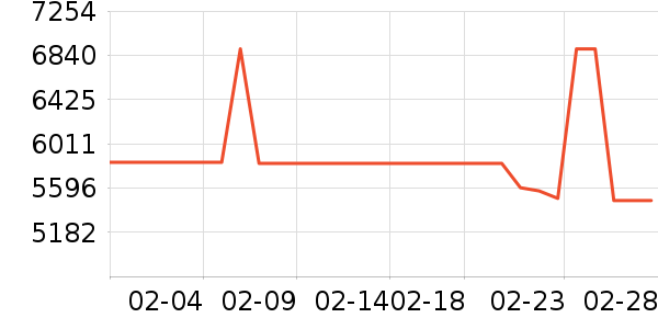 ThinkPad�ʼǱ�������ʷ�۸�