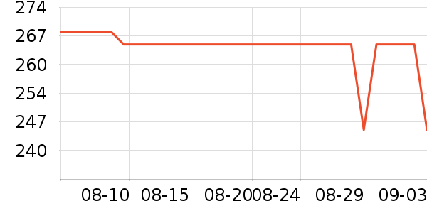 SHUBB��ʽ���������ʷ�۸�