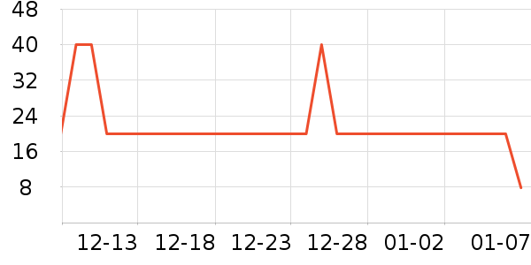 ԡ��˹���������ʷ�۸�