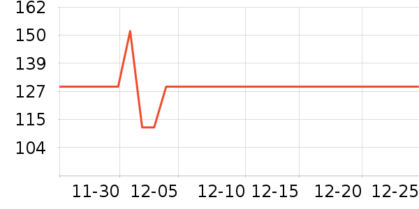 �ղ���������ʷ�۸�