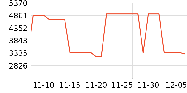 ���ᵥ����ͷ��ʷ�۸�