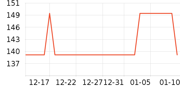 Erilles��ѧ�۾�/��Ƭ������ʷ�۸�