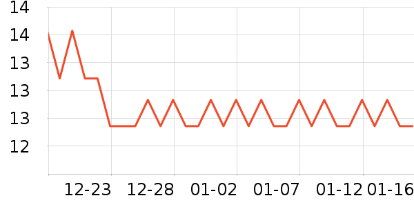 �Ҷ�����/������ʷ�۸�