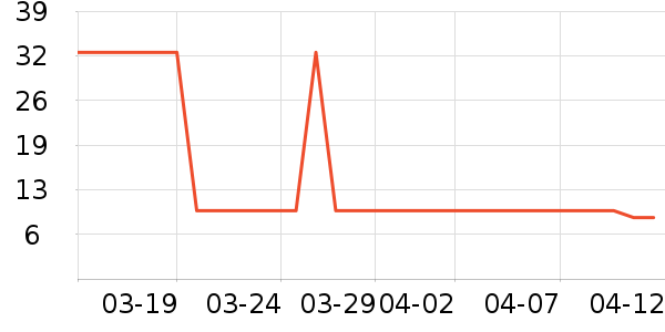 �����ѧ���ľ���ʷ�۸�