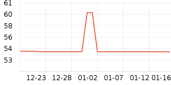 ����ҽ�Ʊ�����ʷ�۸�