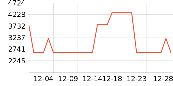 Ľ˼�輸��ʷ�۸�