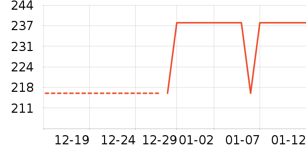 ����ƽ̨������ʷ�۸�