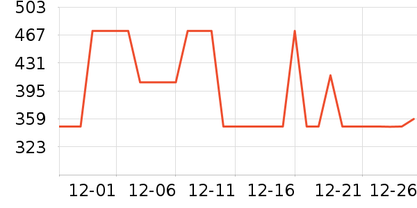 ȫ����ױ̨��ʷ�۸�