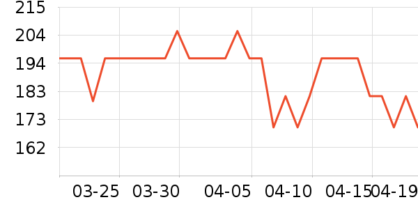 ��ɭ̫������ʷ�۸�