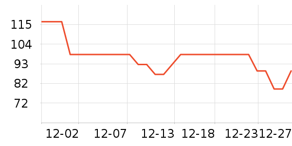 ���ѧ��Ʒ��ʷ�۸�