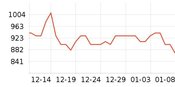 ���ζ���ˮ��ʷ�۸�