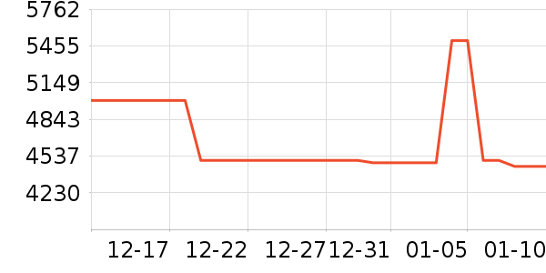 ���������豸��ʷ�۸�