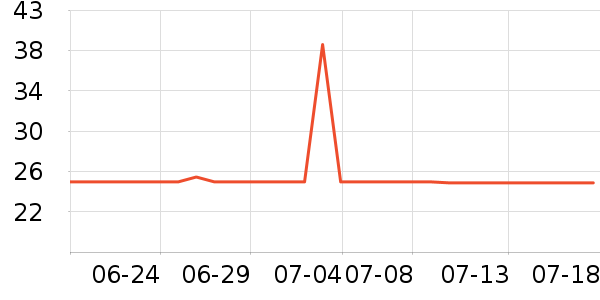 С����ˮ��/ˮ����ʷ�۸�