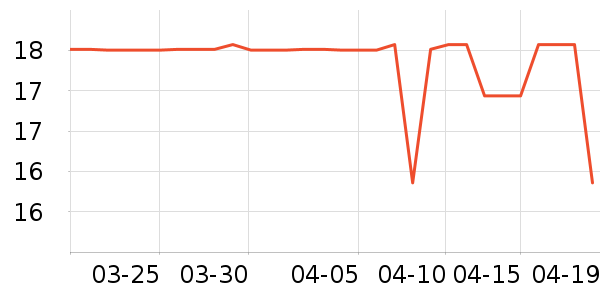 �߶ȿռ���������ʷ�۸�