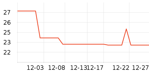 ���ͳ���������ʷ�۸�