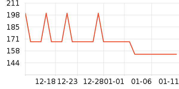 �Ź�������ʷ�۸�