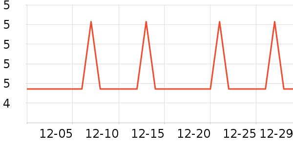 �Ź�������ʷ�۸�