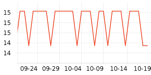 ֽ����ʷ�۸�