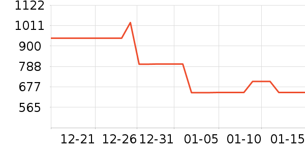 ��ľԴ������/����ʷ�۸�