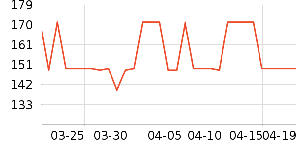 ����������CC/BB˪��ʷ�۸�