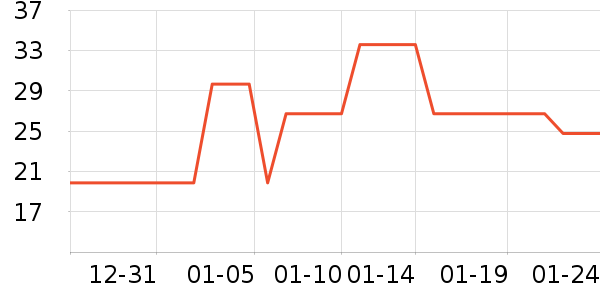 �����������˻�����ʷ�۸�