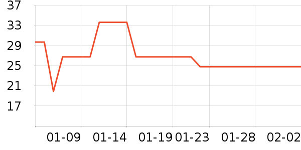 �����������˻�����ʷ�۸�