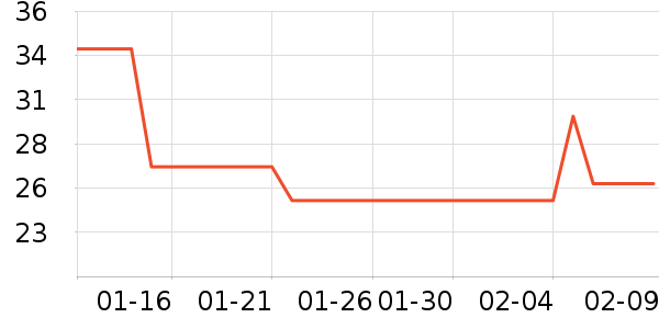 �����������˻�����ʷ�۸�