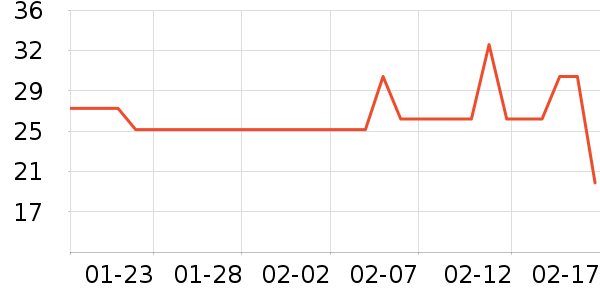 �����������˻�����ʷ�۸�