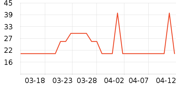 �����������˻�����ʷ�۸�